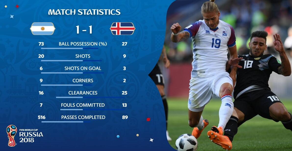 中国鏖战葡萄牙，阿圭罗统治全场